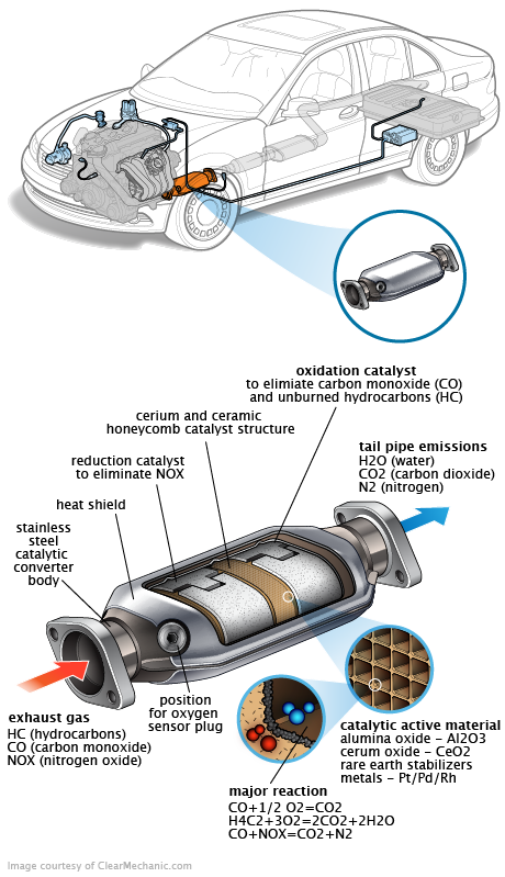 See C2114 repair manual