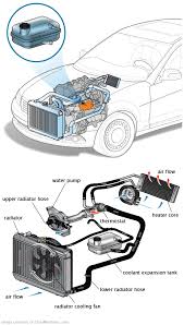 See C2114 in engine